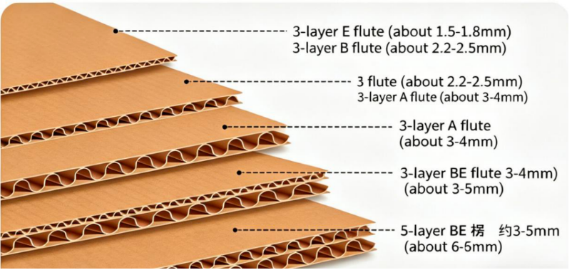 A Size Guide For Your Packaging 4 3