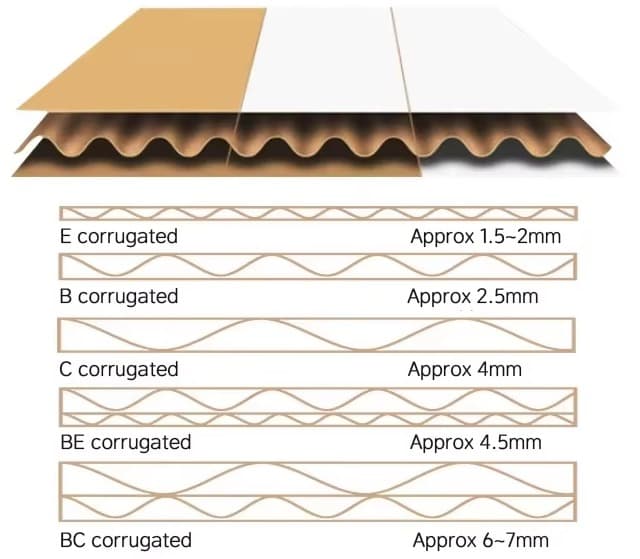 Corrugated Boxes