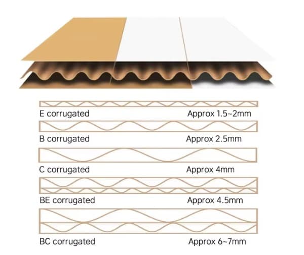 Corrugated Boxes for Shipping 3