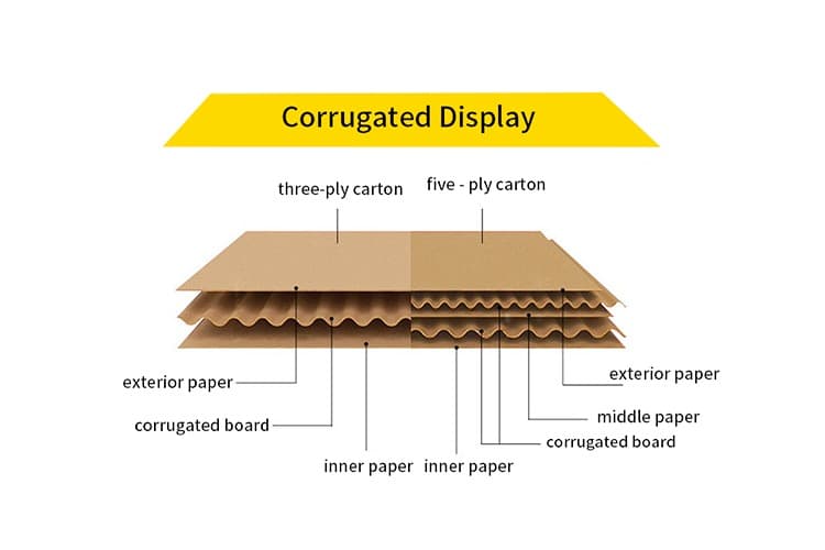 Corrugated Boxes