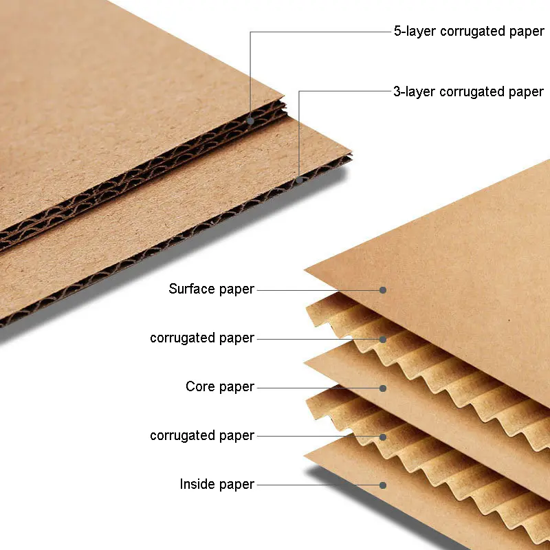 Custom Kraft Paper Boxes