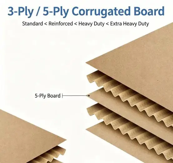 Your Corrugated Boxes 2