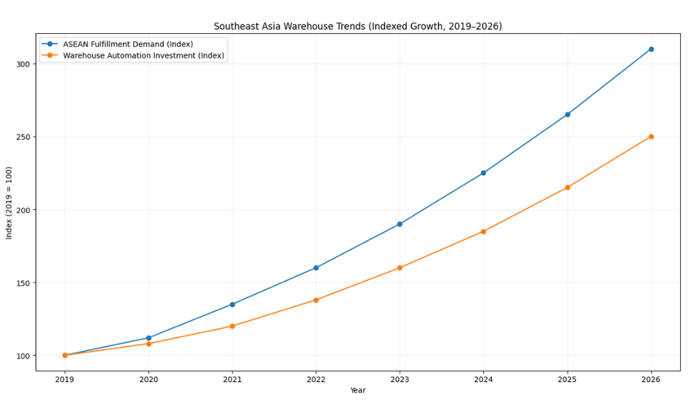 one-stop warehouse solutions