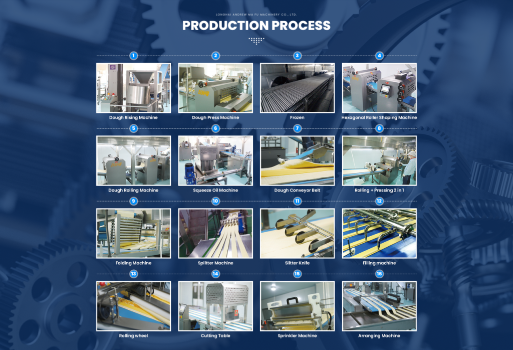 Process Steps