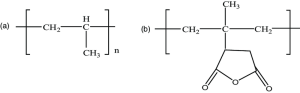 Chemical structure of (a) polypropylene and (b) CF-PP