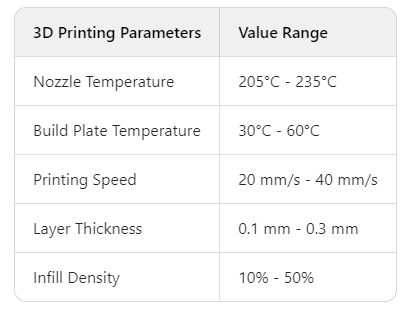 3D printing parameters of TPU GF CF material