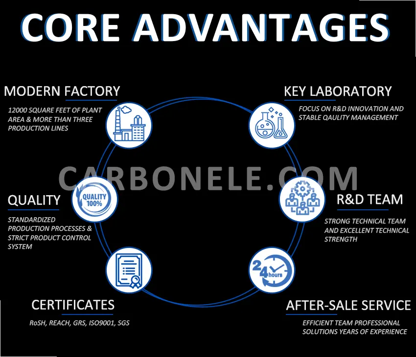 core advantages of carbon xiamen new material co., ltd.