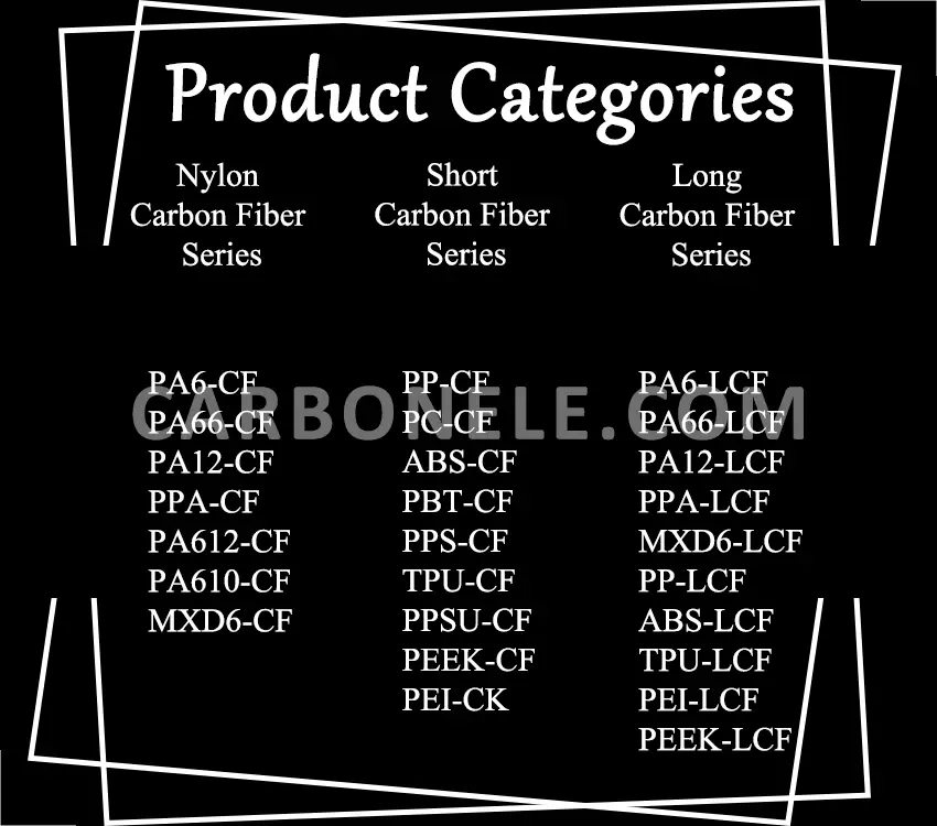 product categories