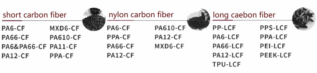 Innovation Drives the Future! Carbon (Xiamen) New Material Co., Ltd Meets You at the 22nd Asia-Pacific International Plastics & Rubber Industry Exhibition