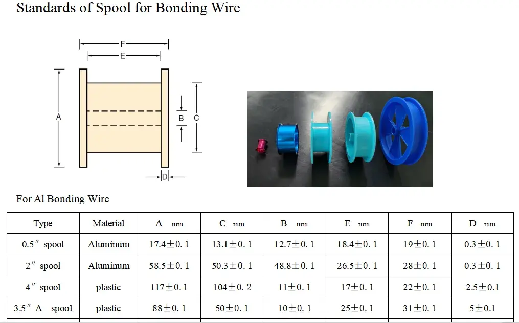 Pure aluminum wire