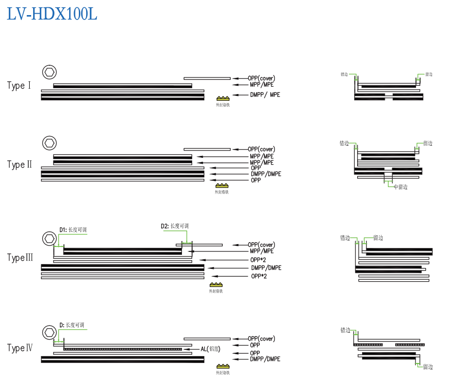 HDX100L