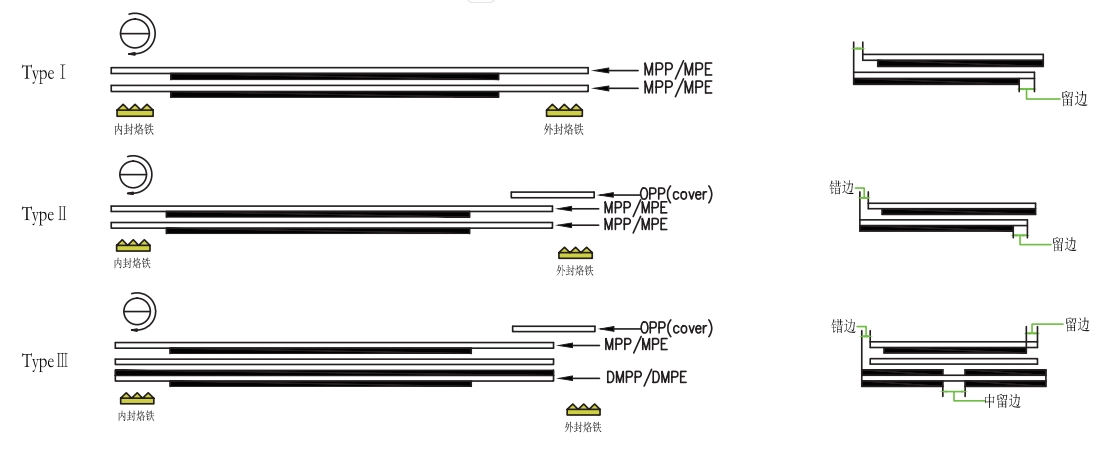 LV-EF series automatic curva apparatus I
