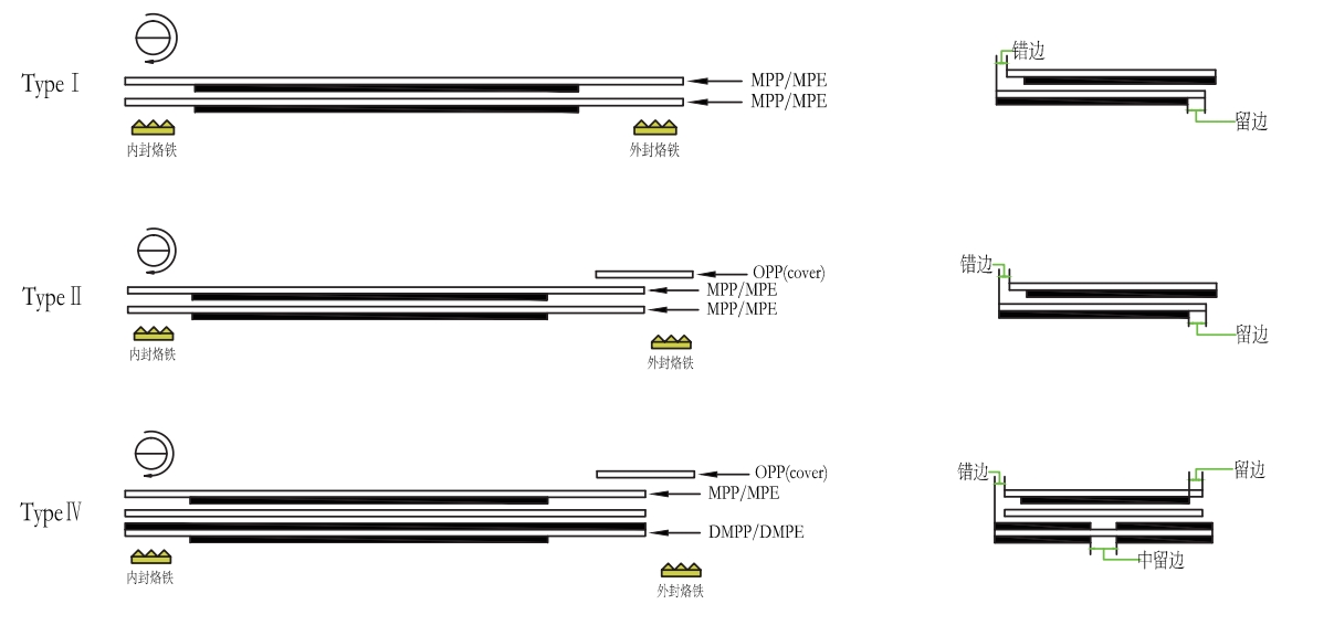 LV-FS Series Mesin Ngagulung Otomatis 1