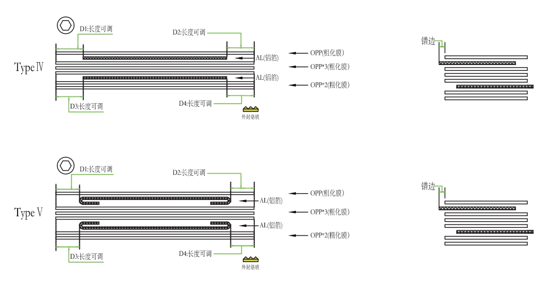 LV-HDX Series Automatic Winding Machine 3