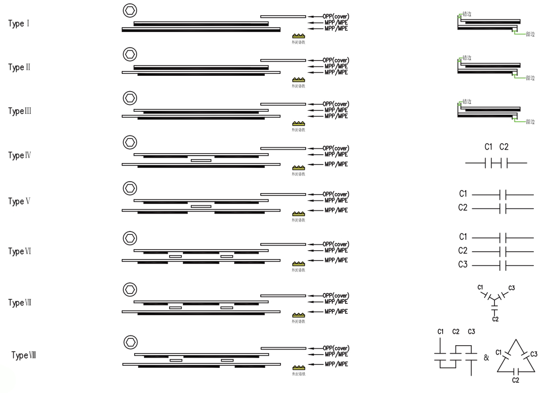 LV-HM Series Automatic Winding Machine for Capacitor 1
