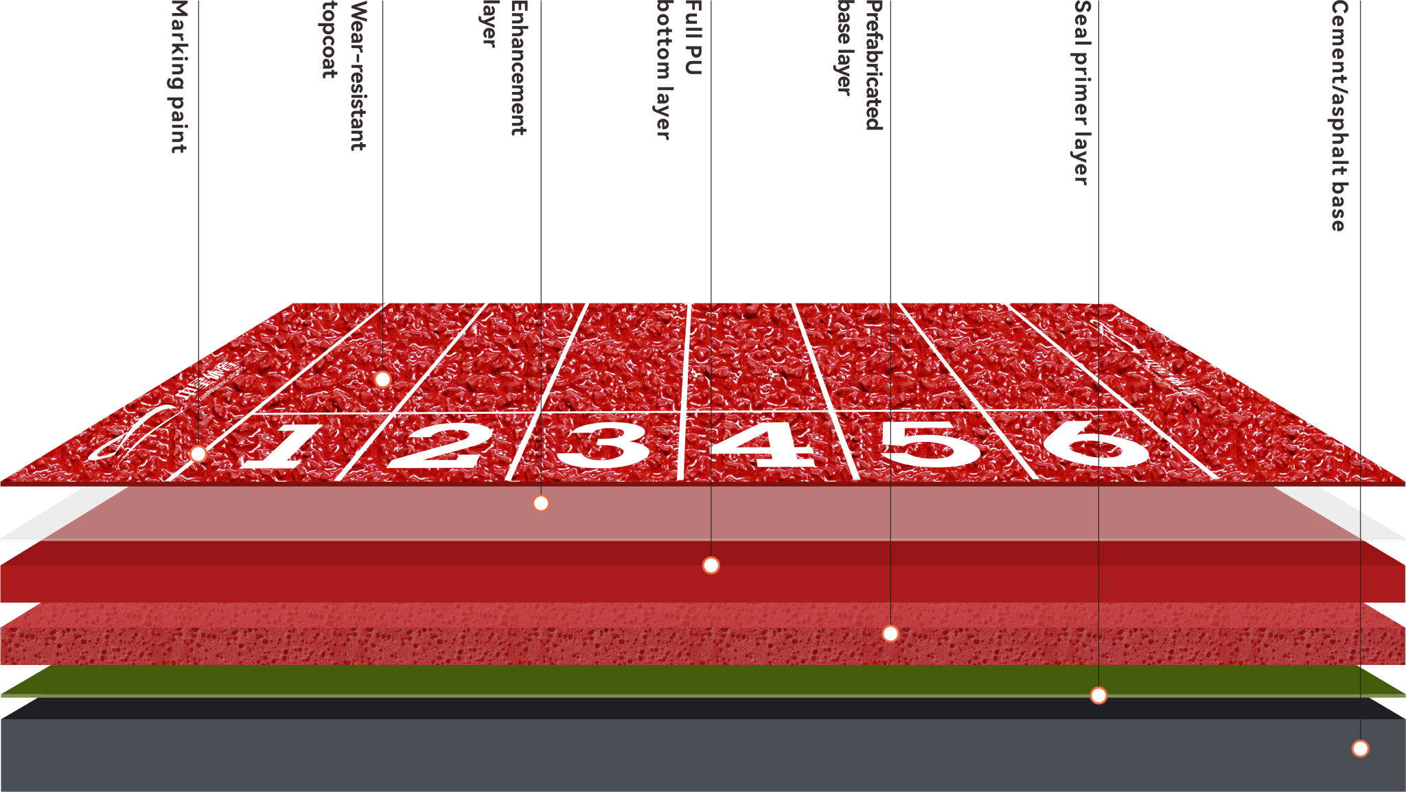 SEMI-PRECAST RUBBER RUNNING TRACK - ZHONGXING SPORTS