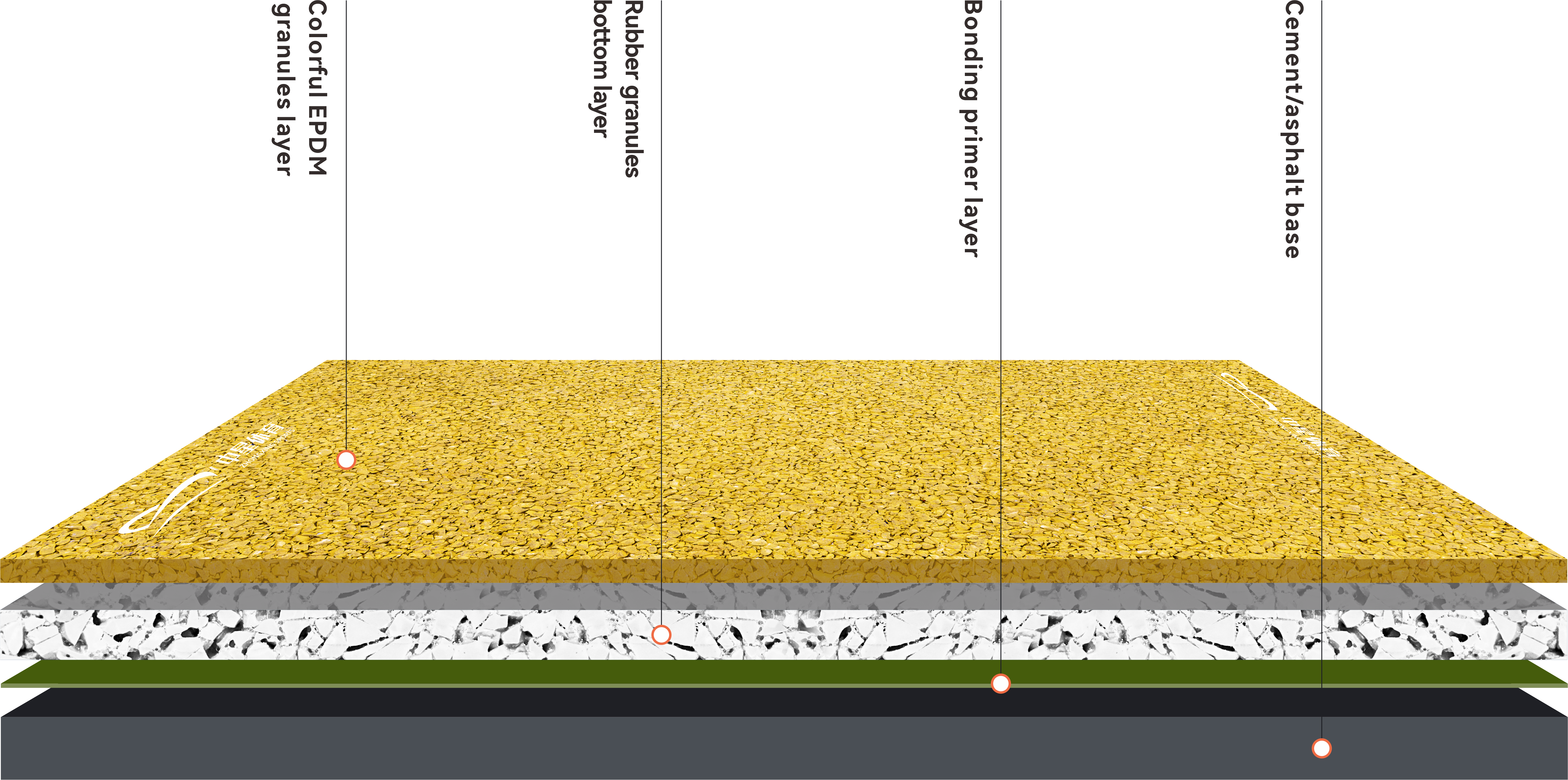 EPDM