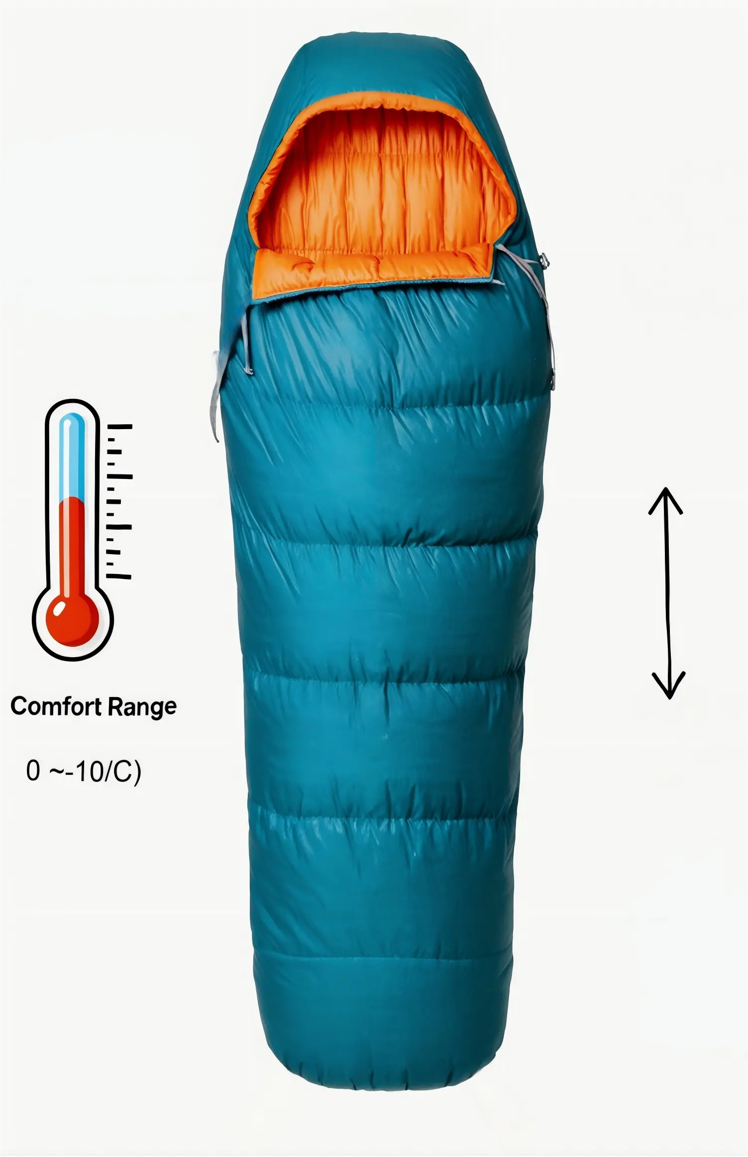 Sleeping Bag Temperature Labels Revealed: Why Your ‘Comfort -10°C’ Temperature Becomes a Night of Torment?