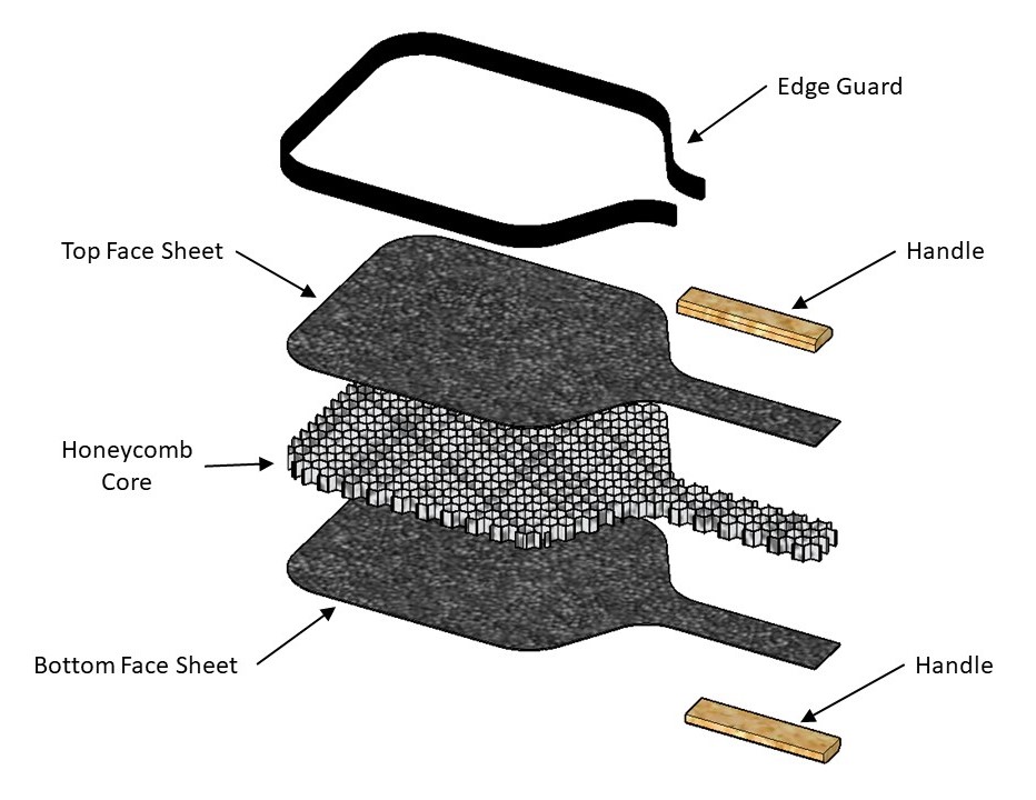 Pickleball Paddle