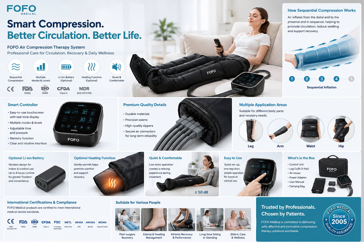 FOFO air compression therapy system feature infographic with smart controller, sequential compression, optional heating, Li-ion battery, application areas, and certifications