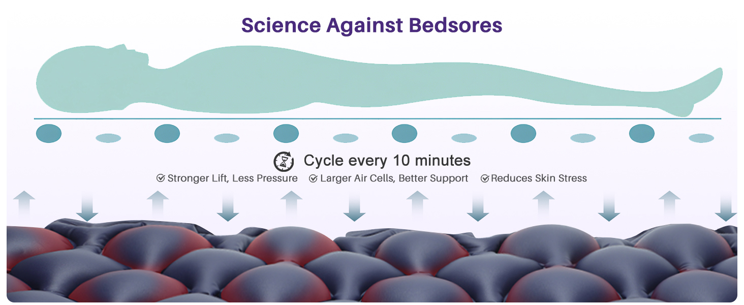 Alternating Air Pressure Mattress Pad