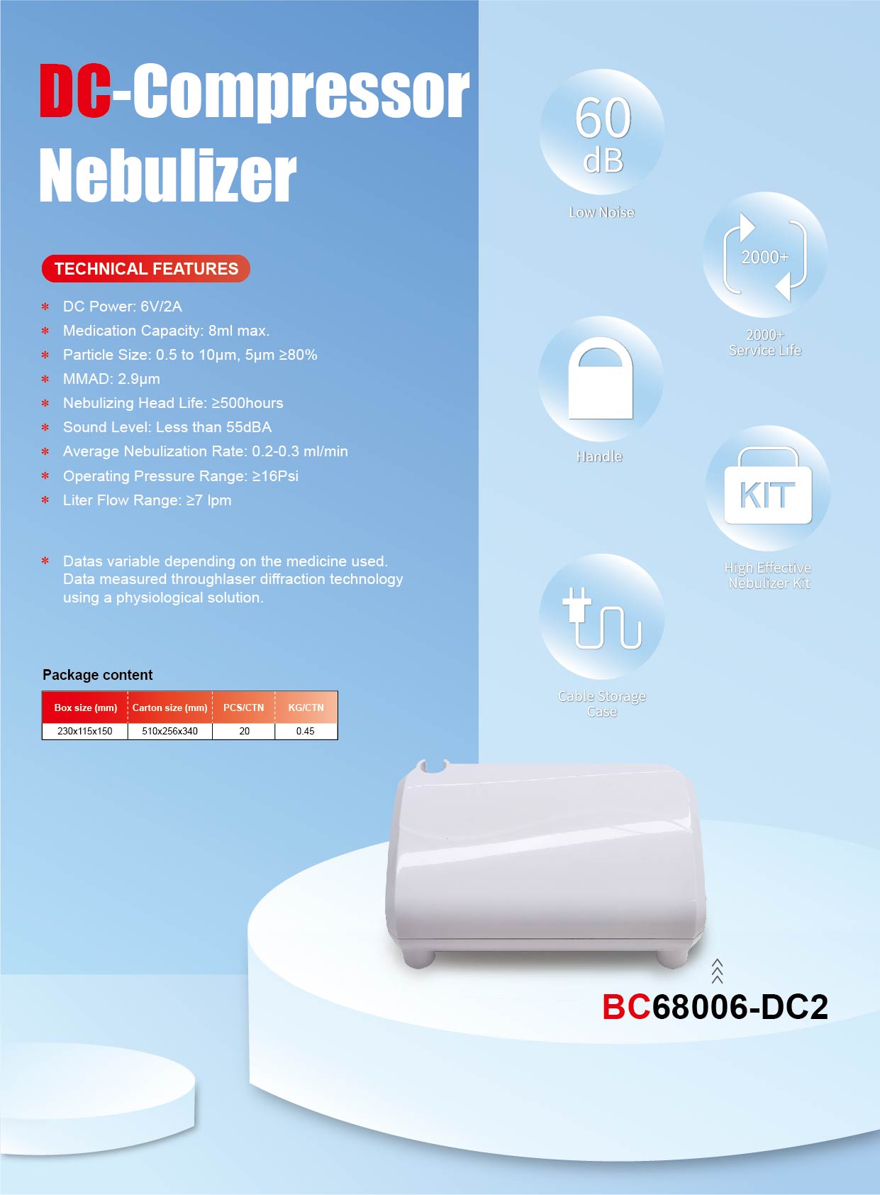 Nebulizer