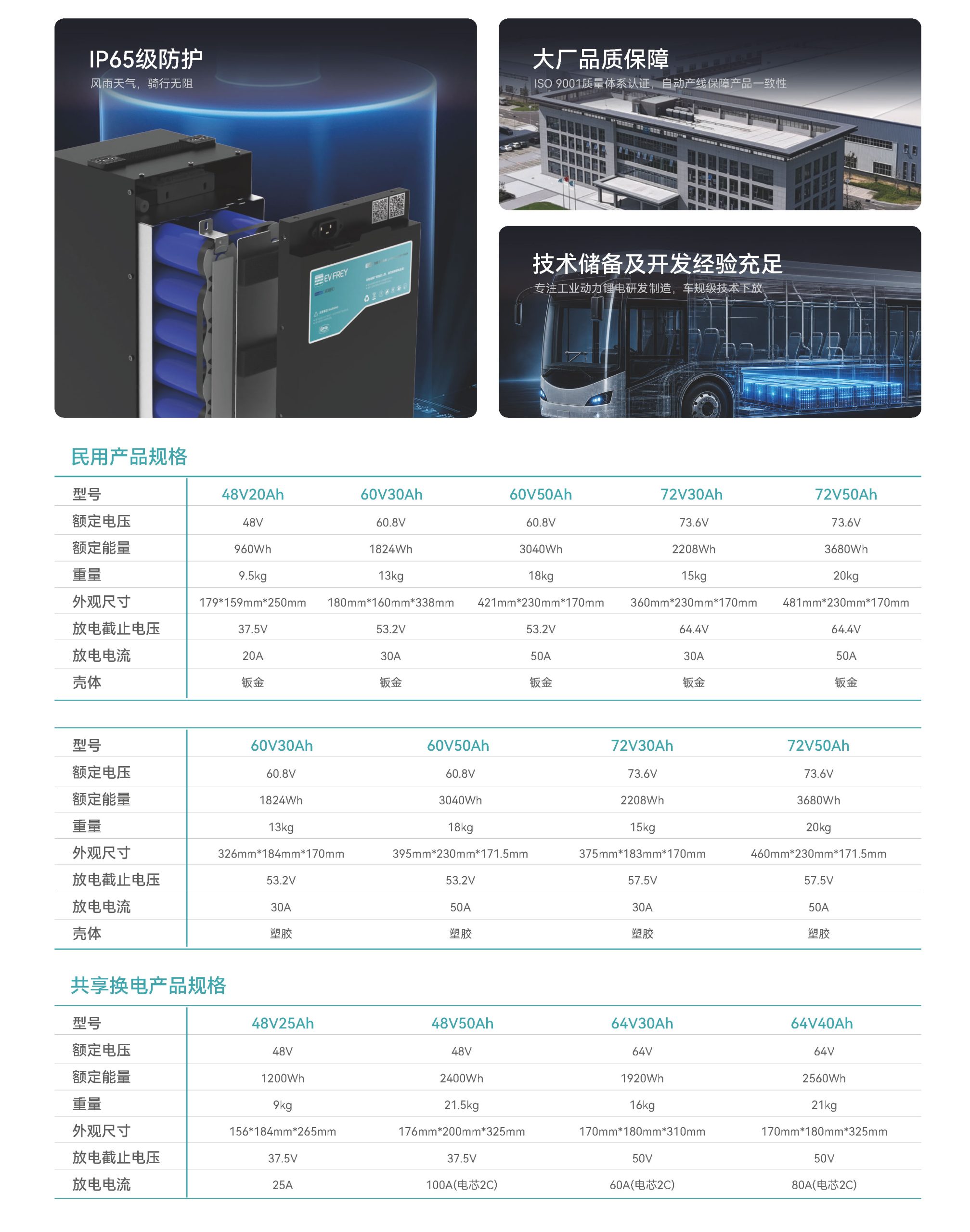 EVFREY_两轮车锂电池_v260727_页面_2