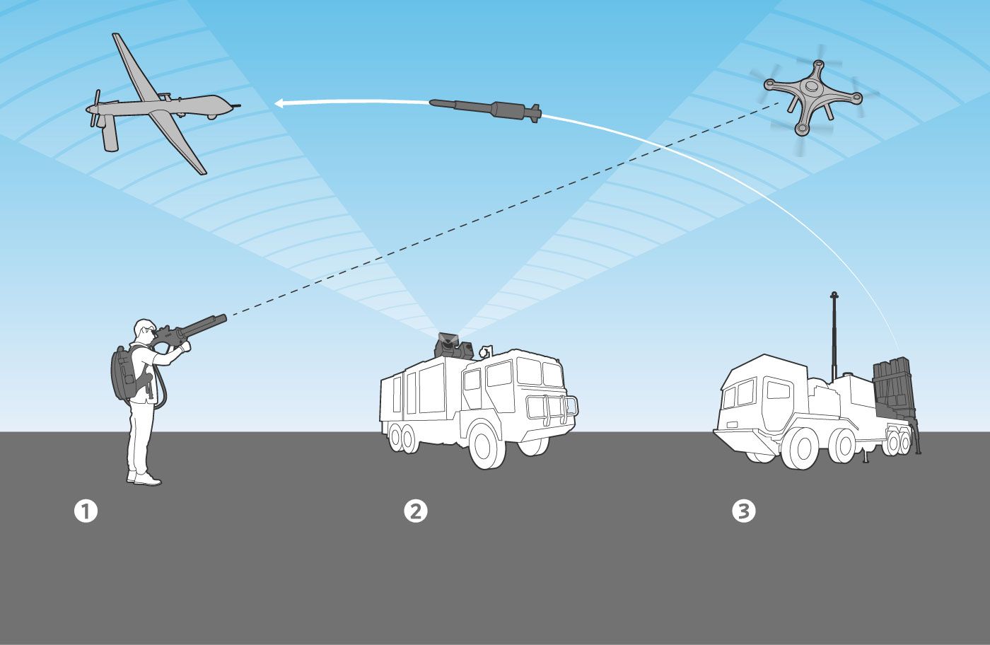 The Development of Counter-UAV Technology