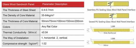 Concave PU Sealing Glass Wool Wall Panel详情