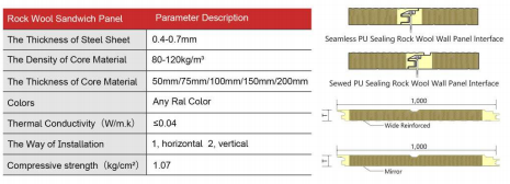 Concave PU Sealing Rock Wool Wall Panel详情