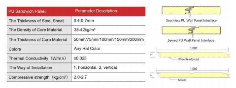 Concave PU Wall Panel 详情