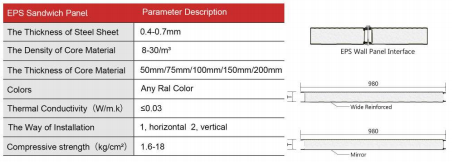 EPS Sandwich Panel详情