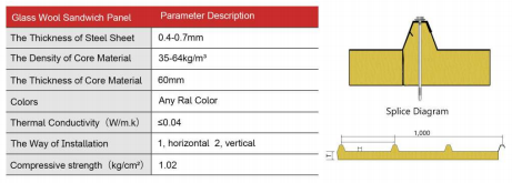 Four Waves Glass Wool Roof Panel详情