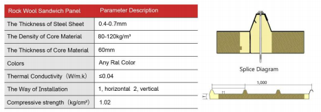 Four Waves Perforated PU Sealing Rock Wool Roof Panel详情