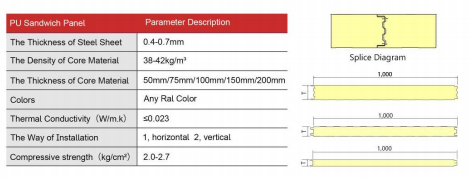 PU Cold Room Panel 详情