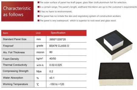 PU Foam Insulation Panel详情