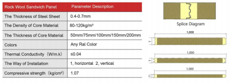 PU Sealing Rock Wool Cold Room Panel详情