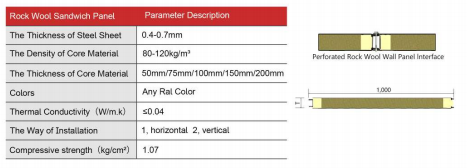 Perforated PU Sealing Rock Wool Wall Panel详情