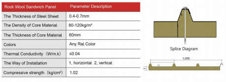 Perforated Rock Wool Roof Panel详情