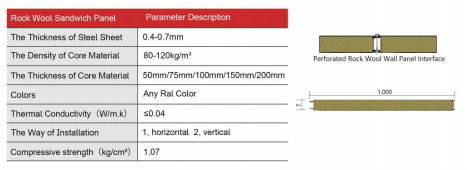 Perforated Rock Wool Wall Panel详情