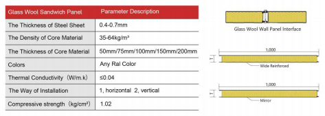 Small Wave Glass Wool Wall Panel详情