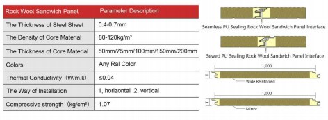 Small Wave PU Sealing Rock Wool Wall Panel详情