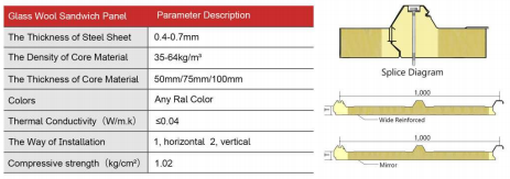 Three Waves PU Sealing Glass Wool Roof Panel详情