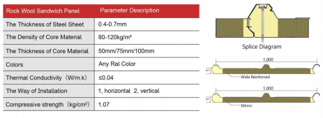 Three Waves PU Sealing Rock Wool Roof Panel详情