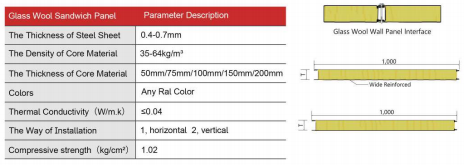 Wide Reinforced Glass Wool Wall Panel详情