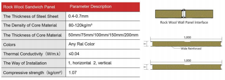 Wide Reinforced Rock Wool Wall Panel详情