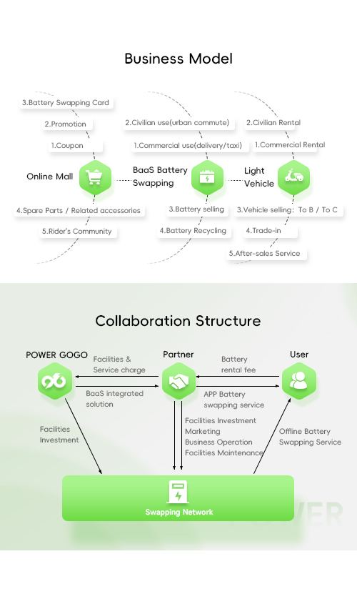 Business Model