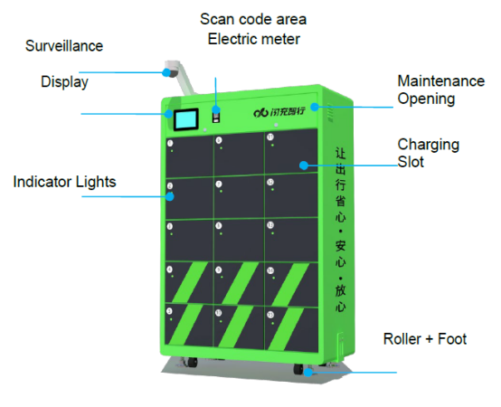 Battery Swap Stations: The EV Charging Solution Powering the Future of Electric Mobility