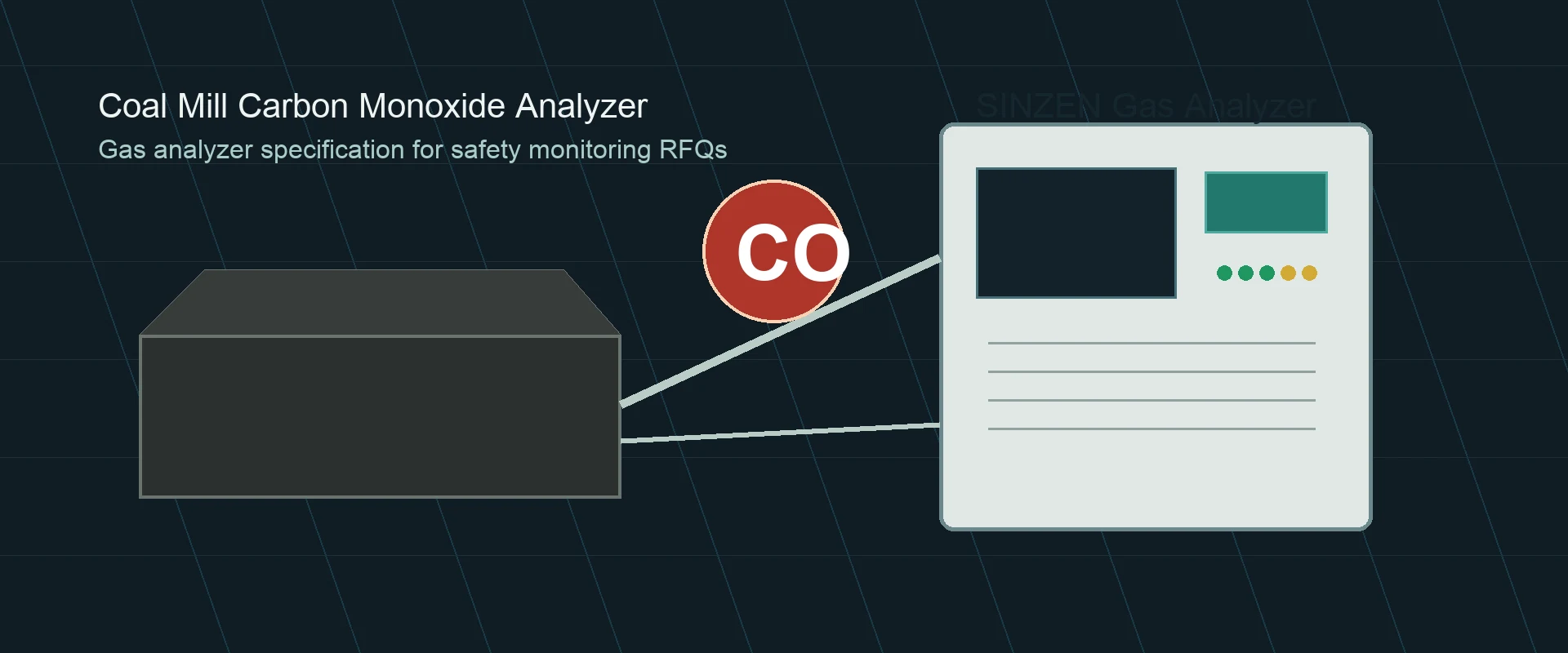 How Should Buyers Specify a Carbon Monoxide Analyzer for Coal Mill Safety Monitoring?