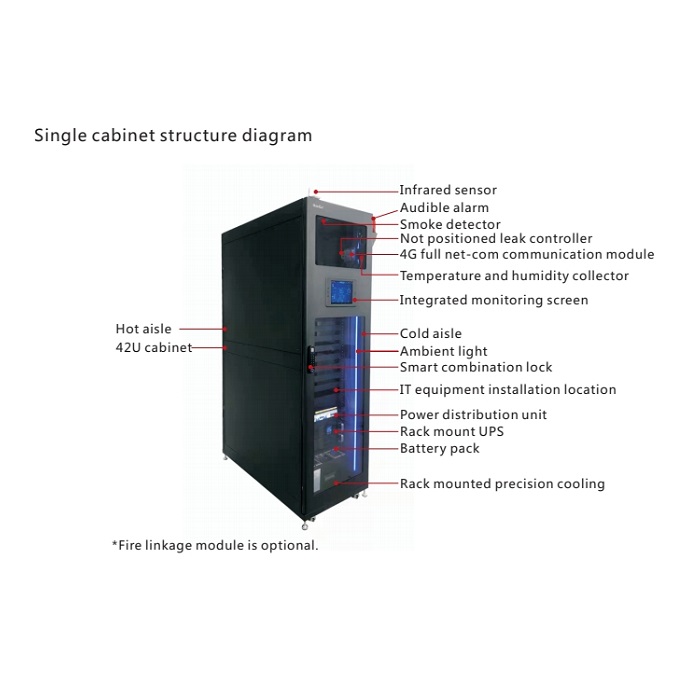 Single-row micro-module intelligent integrated cabinet
